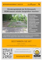 6. Bürgerhaushalt: Kinderspielplatz im Schlosspark Mühlhausen wieder bespielbar machen